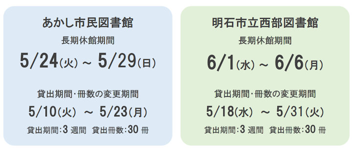 明石図書館の臨時休館