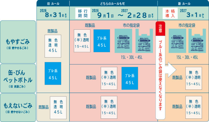 導入までのスケジュール