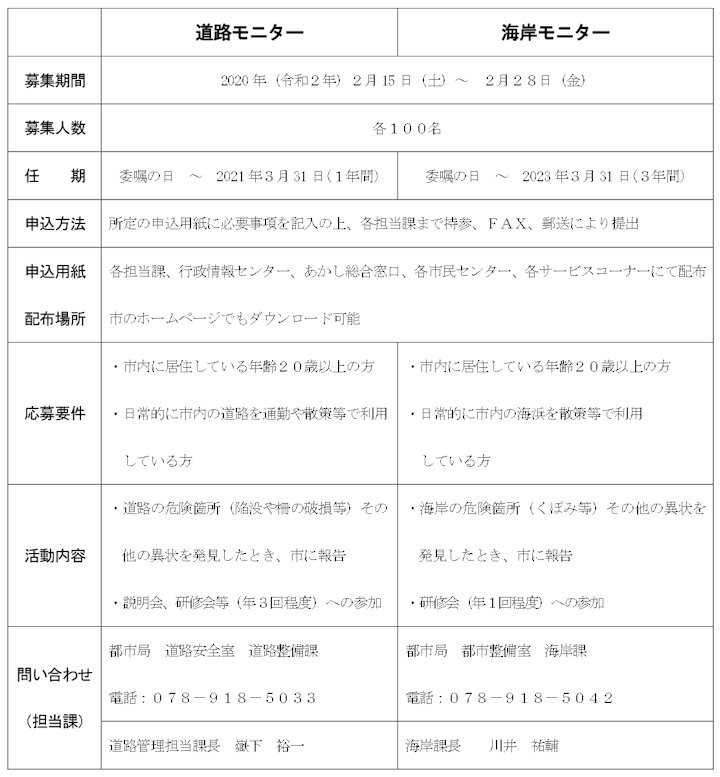 募集要領